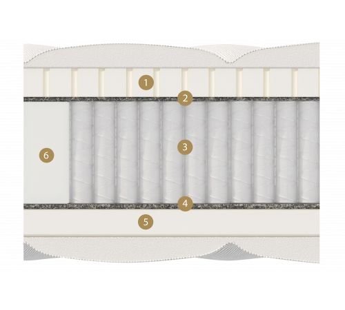 Двусторонний матрас Lazio Multi (Лазио Мульти) от Materlux