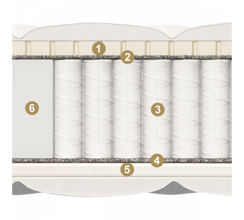 Двусторонний матрас Ecologic Dream maxi (Екологик Дрим) от Materlux