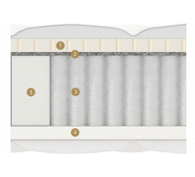 Двусторонний матрас Ardila Multi (Ардила Мульти) от Materlux