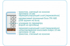 Матрас Kids Comfort TFK