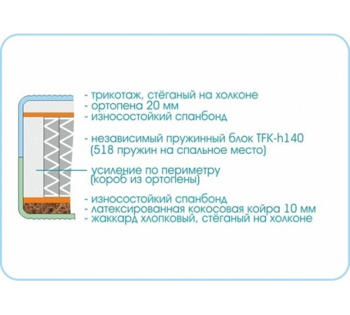 Матрас Prestige Life