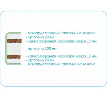 Матрас Sleep Story